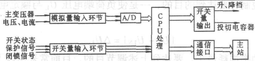 第七節(jié) 電壓無功綜合控制裝置(簡稱VQC裝置)